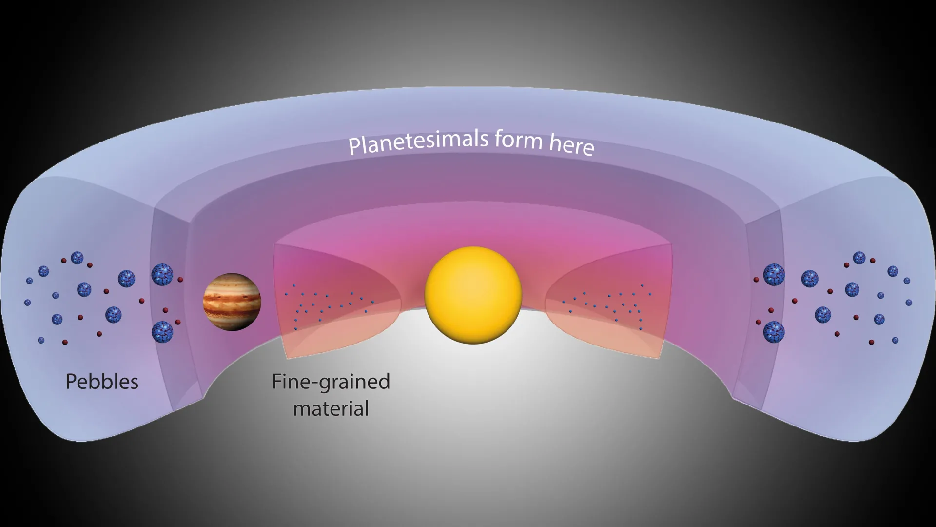 Esquema de una región de un disco protoplanetario donde se concentran materiales y se forman planetesimales, usado como imagen contextual sobre formación planetaria