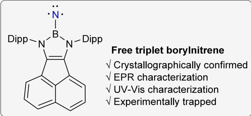 Esquema químico de la captura de un borylnitreno dentro de un cristal y su análisis con rayos X.