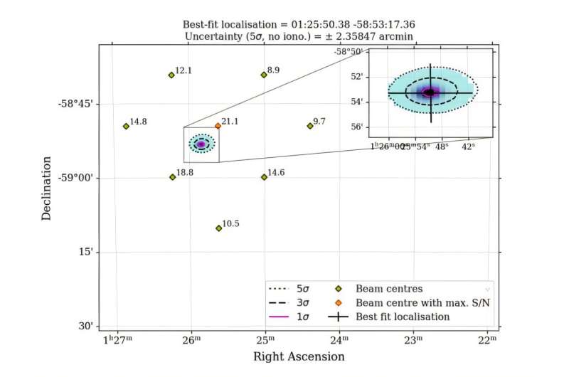 Visualización artística de un púlsar en un sistema binario, usada para ilustrar el nuevo hallazgo con el radiotelescopio australiano