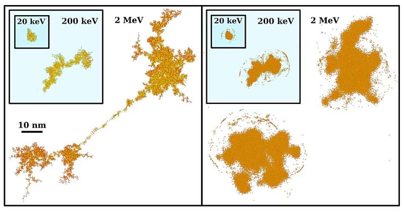 Simulación de una cascada de colisiones en tungsteno tras el impacto de una partícula de alta energía.